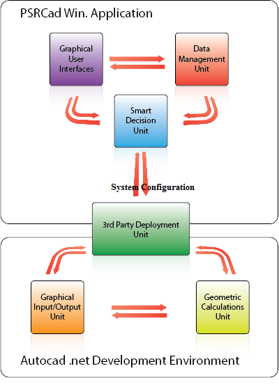 System Configuration-01